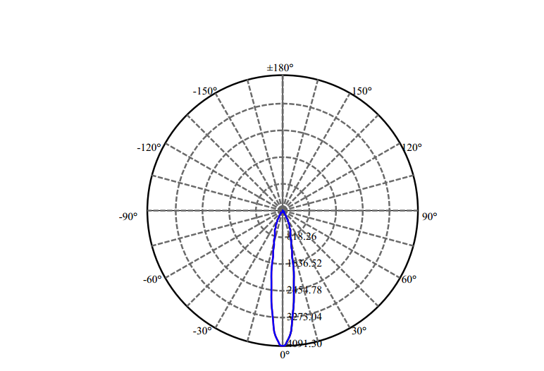 Nata Lighting Company Limited - High Efficiency Reflector